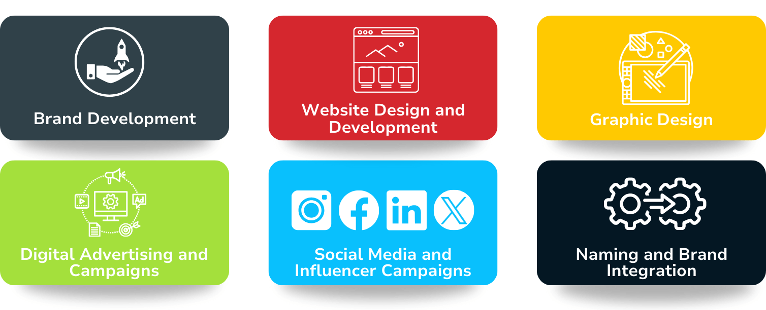 LHS Digital and Creative Infographic